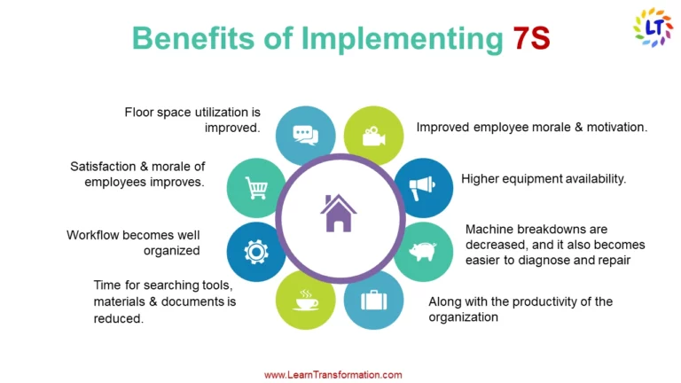 benefits-of implementing 7s