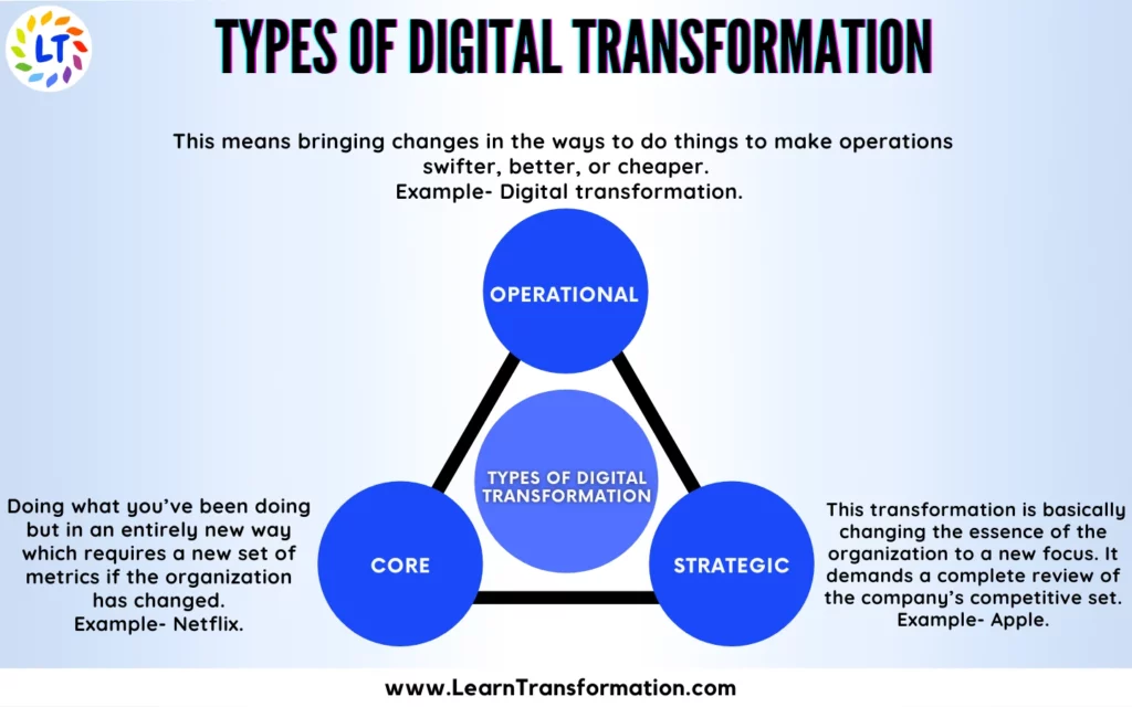 types-of-business-transformation