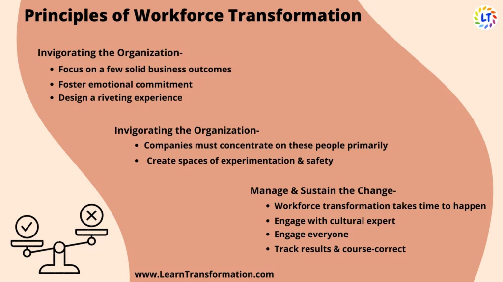 workforce-transformation-principles