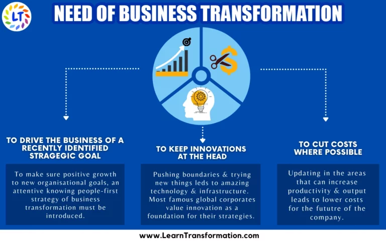 need-of-business-transformation