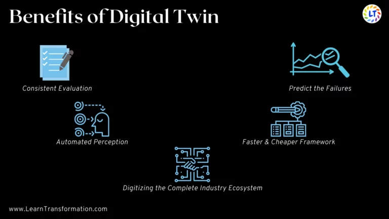 digital-twin-benefits