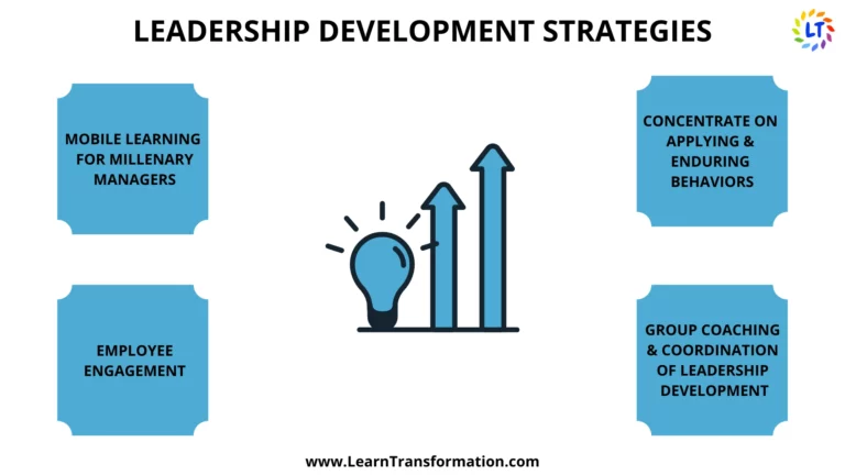 leadership-development-strategies
