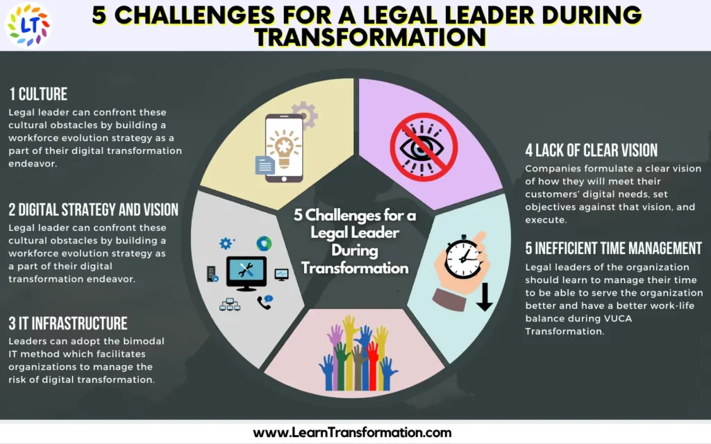 challenges-of-legal-leader