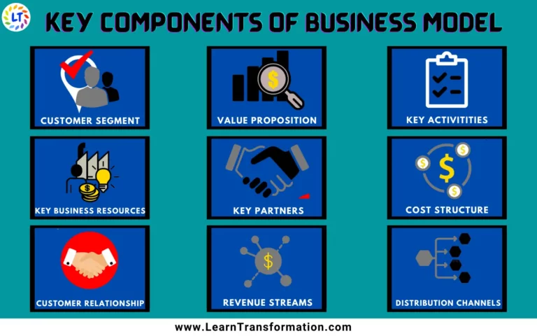 business-model-components