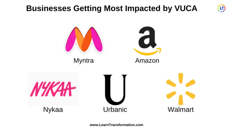 business-getting-impacted-by-the-vuca-world