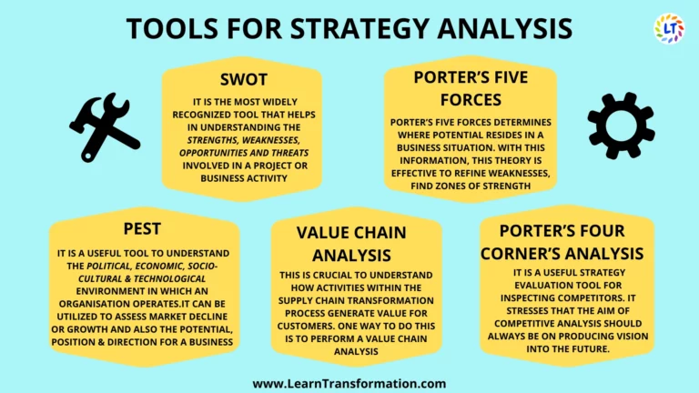 strategy analysis tools