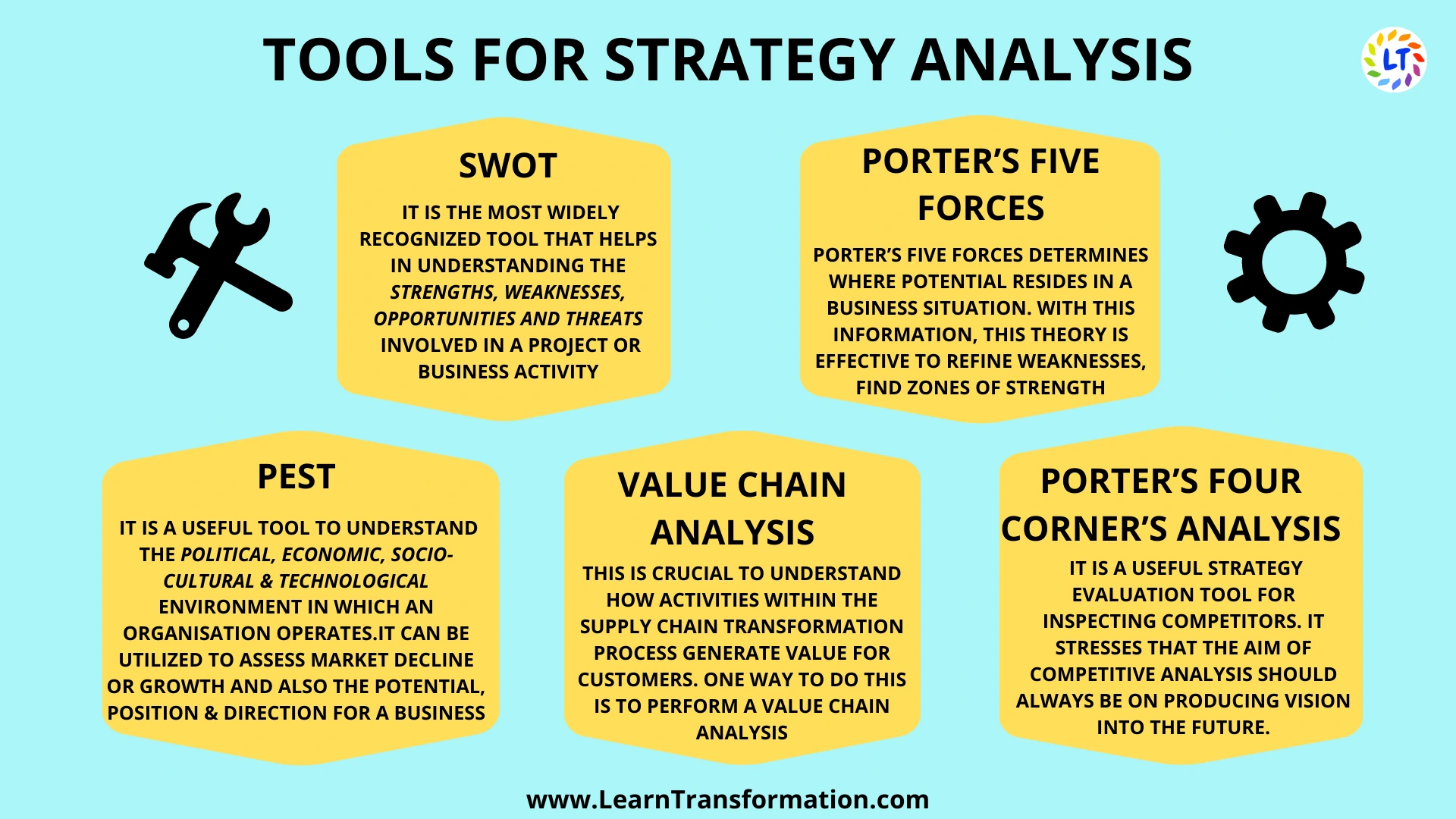 What is Strategic Analysis? 8 Best Strategic Analysis Tools + Examples