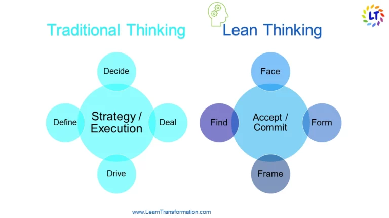 lean thinking vs traditional thinking