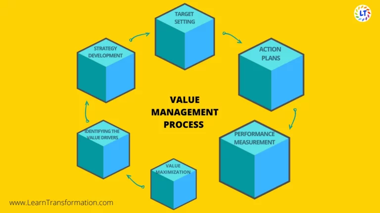 value management process