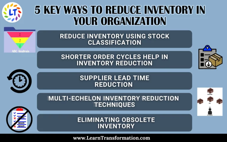 5 Key ways to Reduce Inventory in your Organization