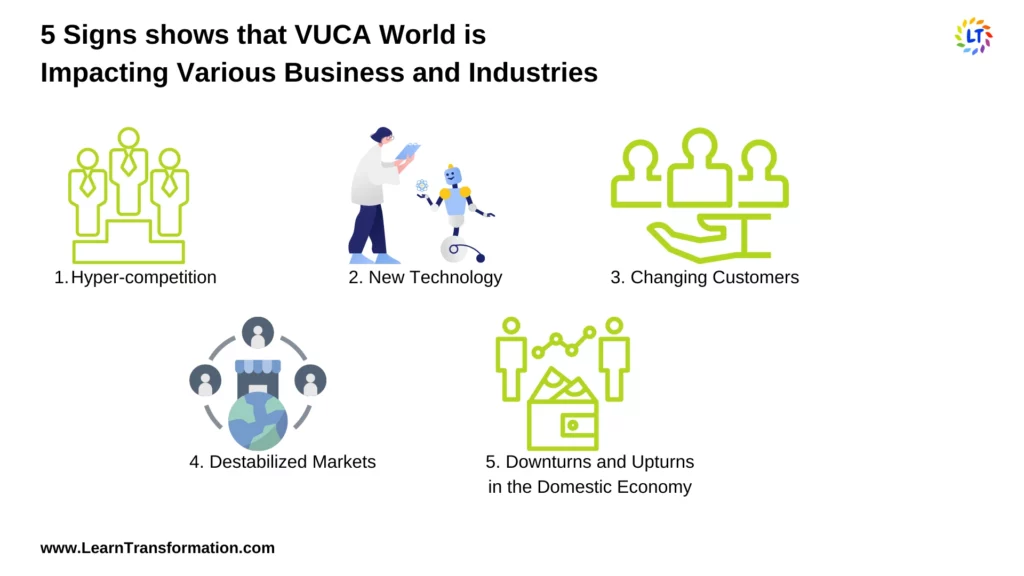 signs-that-shows-hpw-vuca-world-is-impactingvarious-business-and-industries