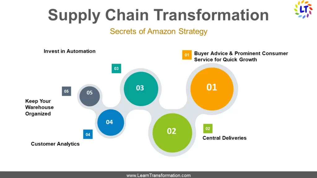 supply-chain-transformation-secrets-of-transformation-strategy