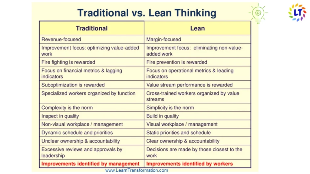 lan-thinking-vs-traditional-thinking