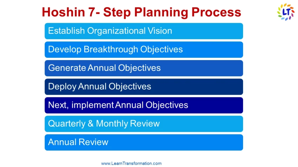 x-matrix-hoshin-kanri-step-planning-process