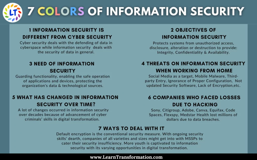 7-colours-of-information-security