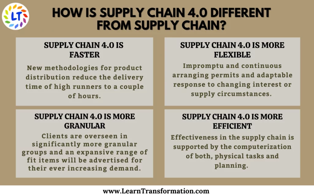 difference-between-the-supply-chain-4.0-and-supply-chain