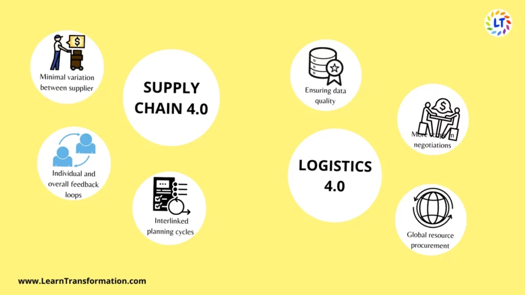supply-chain-4.0-andlogistic-4.0