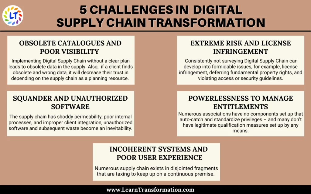 5-challenges-in-digital-supply-chain-transformation