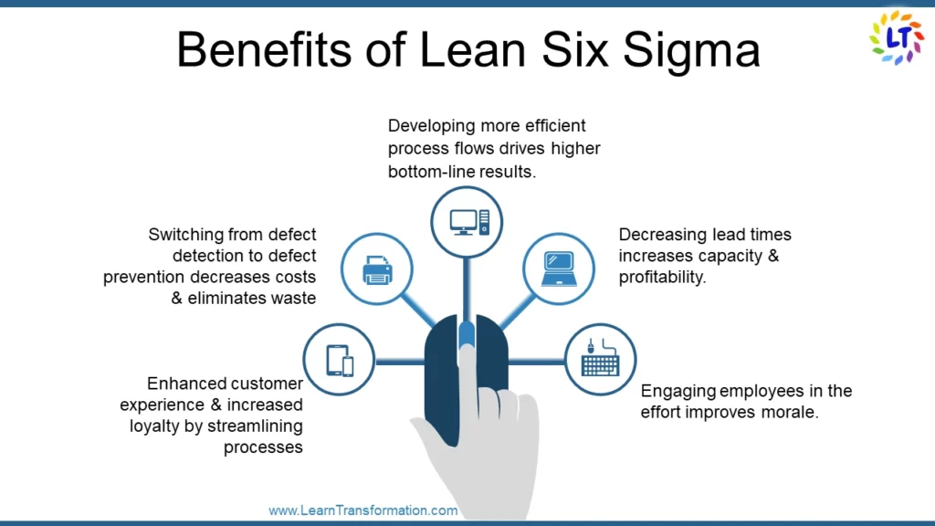 benefits of lean six sigma