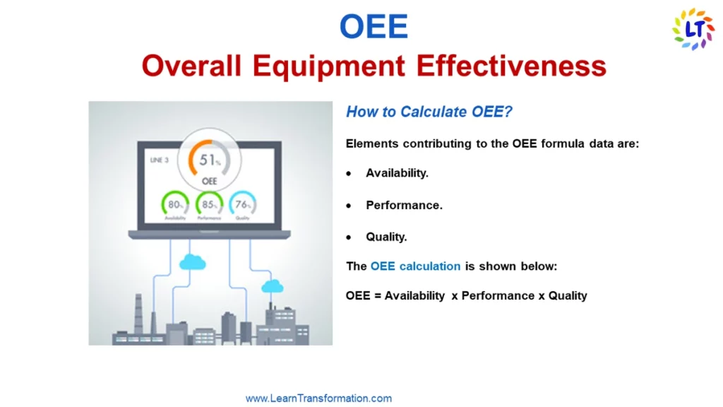 calculating overall equipment effectiveness