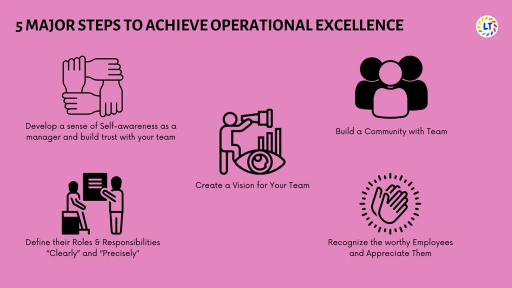 operational-excellence-in-5-steps