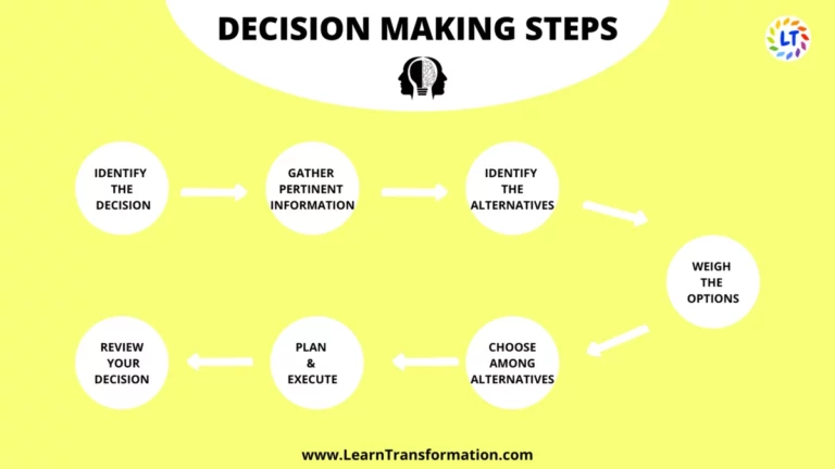 decision-making-and- problem-solving