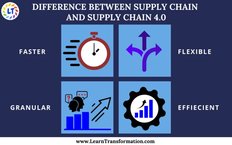 difference-between-upply-chain-4.0-andsupply-chain