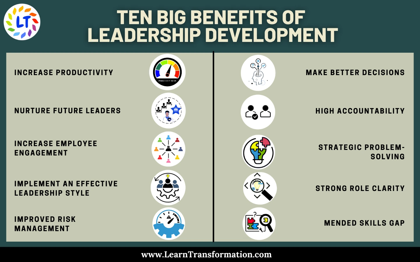 How Leadership Development Increase productivity? - Learn Transformation