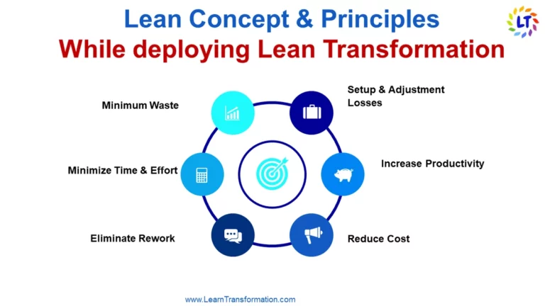 lean principles and concepts