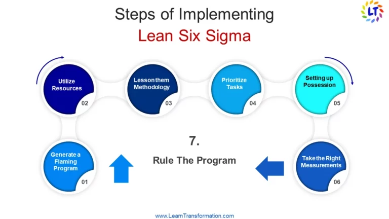 steps of implementing lean six sigma