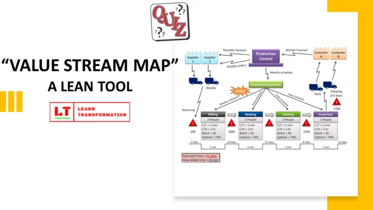 value stream mapping quiz