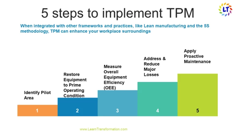5 steps to implement total productive maintenance