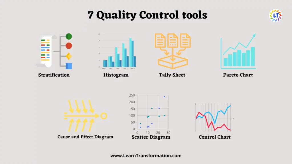 7-quality-control-tools