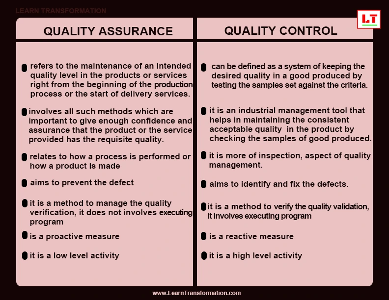 Quality assurance or quality control