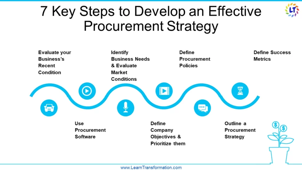 7 key steps to develop an effective procurement strategy