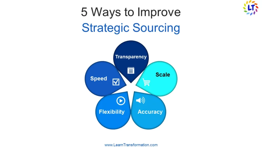 5 ways to improve strategic sourcing