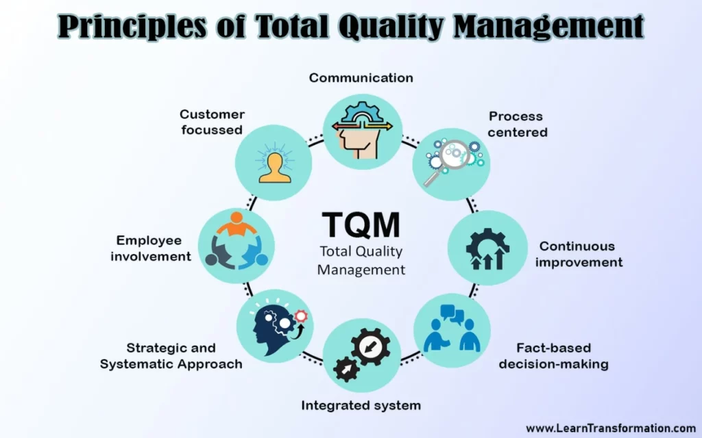 principles of total quality control