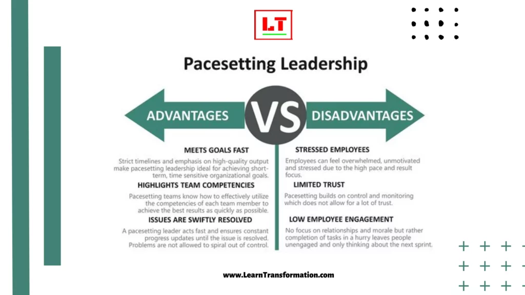 Pacesetting leadership