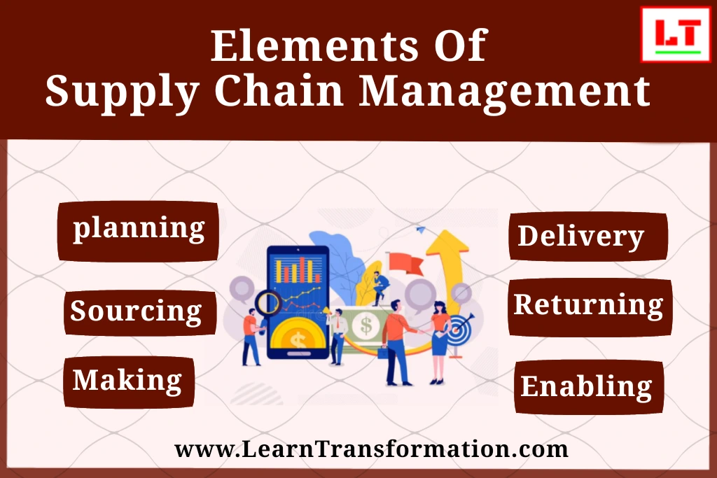 supply chain elements
