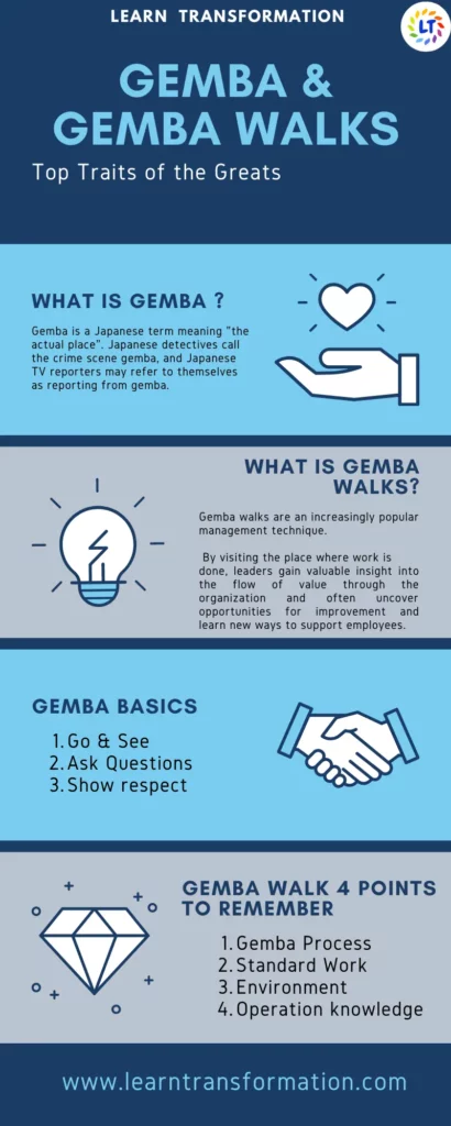 gemba and gemba walks